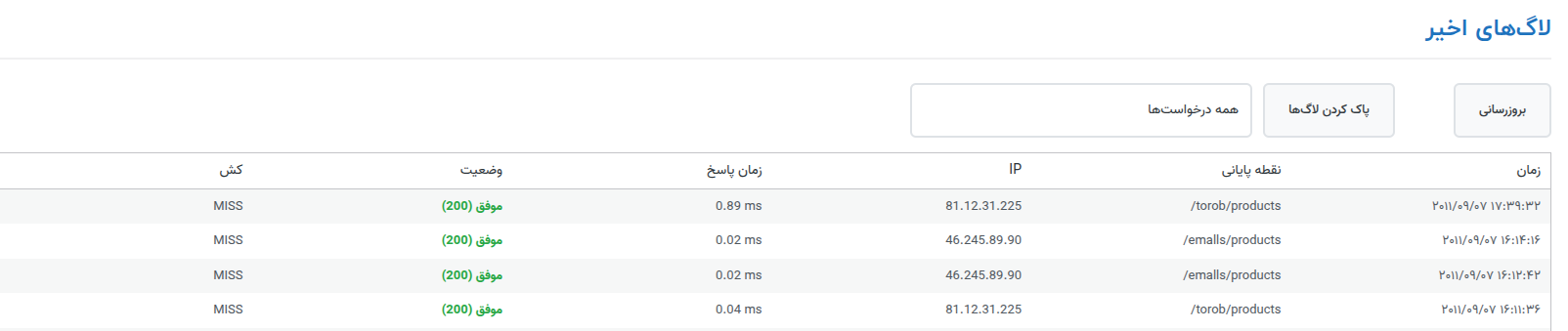 آمار عملکرد فروشیار